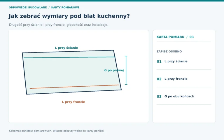 Schemat pomiarowy: blat kuchenny, punkty odczytu oznaczone na rysunku