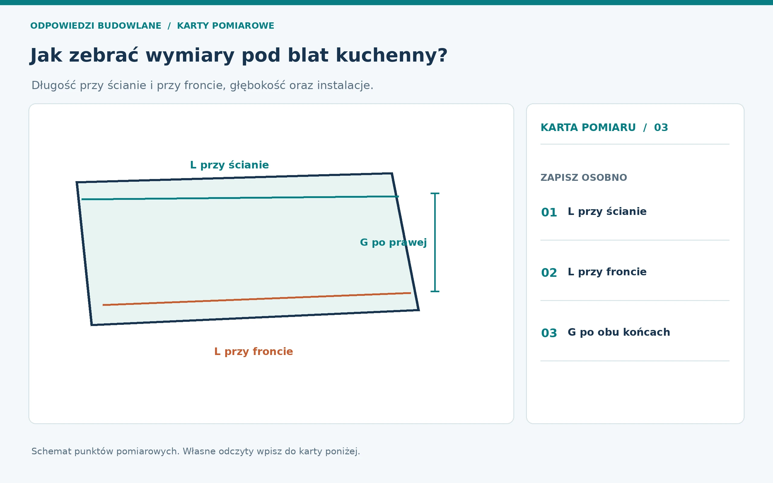 Schemat pomiarowy: blat kuchenny, punkty odczytu oznaczone na rysunku