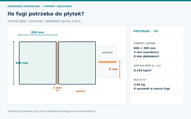 Schemat przykładowych wymiarów: szacowanie masy fugi do prostokątnych płytek. Aktywny rysunek kalkulatora korzysta z wpisanych danych.