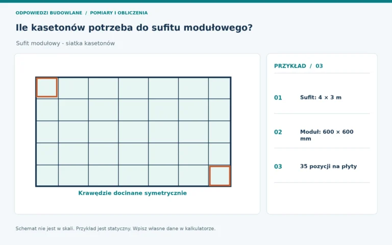 Statyczny schemat tematu: sufit modułowy - siatka kasetonów. Aktywny rysunek korzysta z własnych danych.