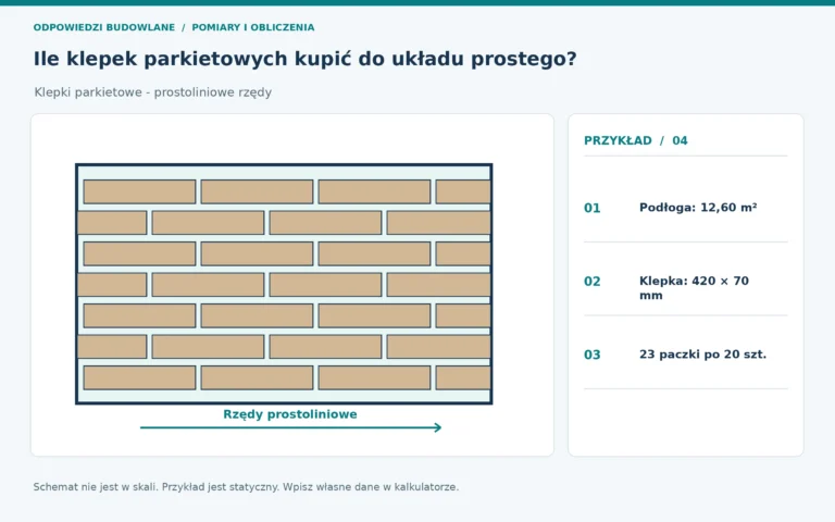 Statyczny schemat tematu: klepki parkietowe - prostoliniowe rzędy. Aktywny rysunek korzysta z własnych danych.