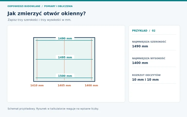 Jak zmierzyć otwór okienny? Schemat trzech szerokości i trzech wysokości otworu przed wymianą okna.
