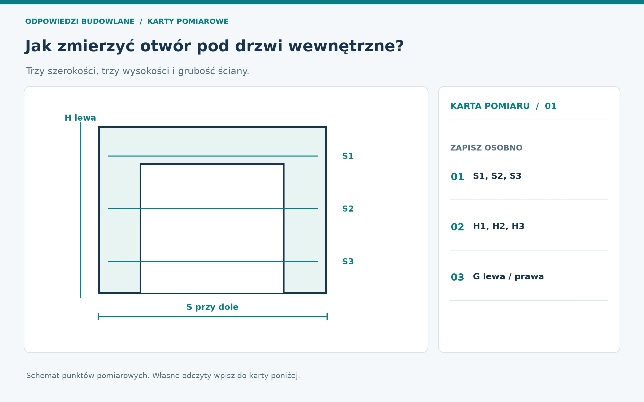 Schemat pomiarowy: otwór drzwiowy, punkty odczytu oznaczone na rysunku