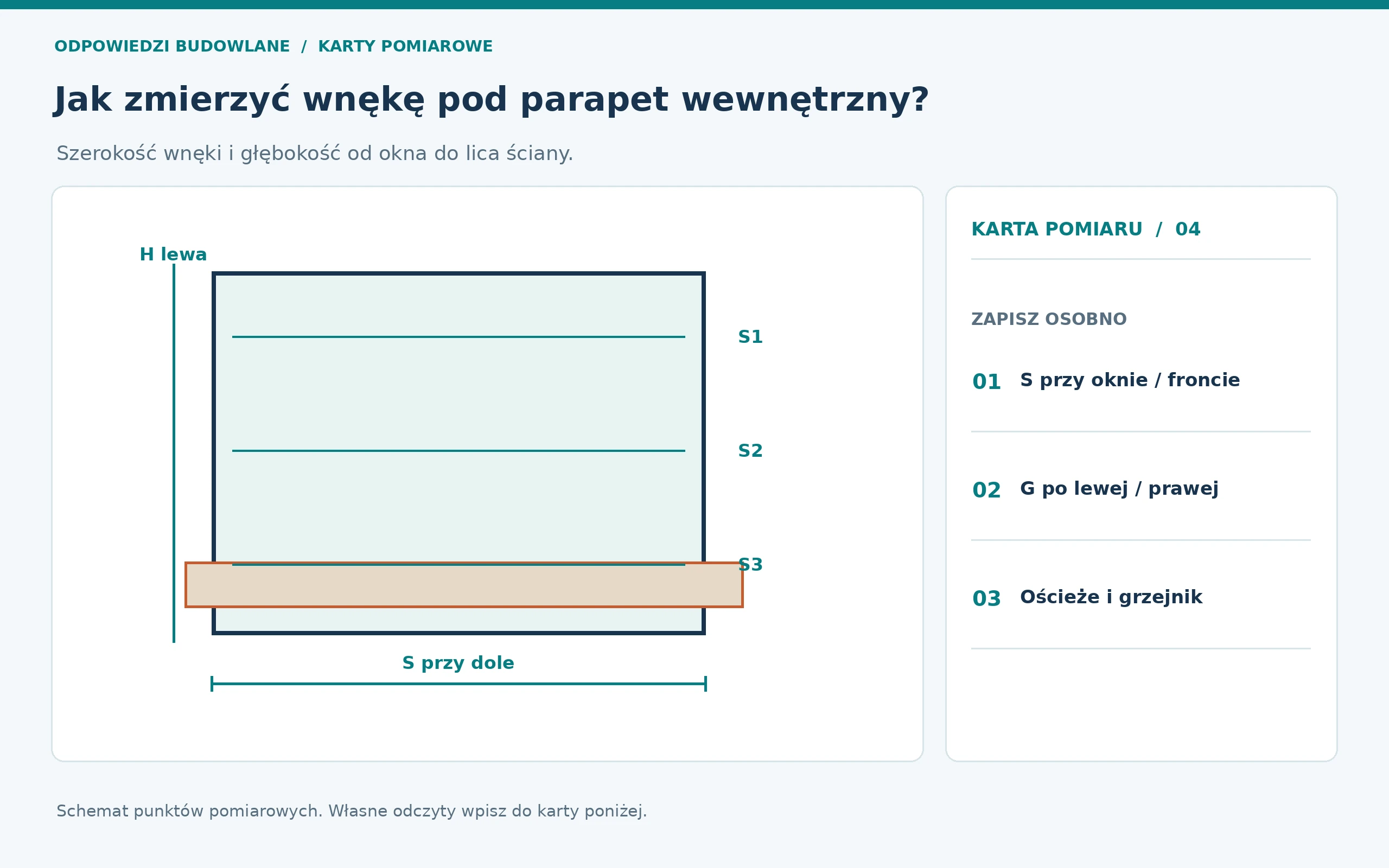 Schemat pomiarowy: parapet wewnętrzny, punkty odczytu oznaczone na rysunku