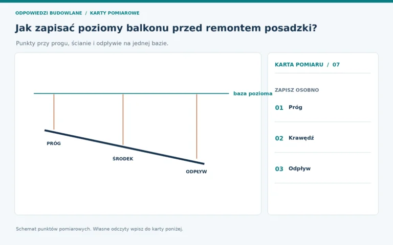 Schemat pomiarowy: poziomy balkonu, punkty odczytu oznaczone na rysunku