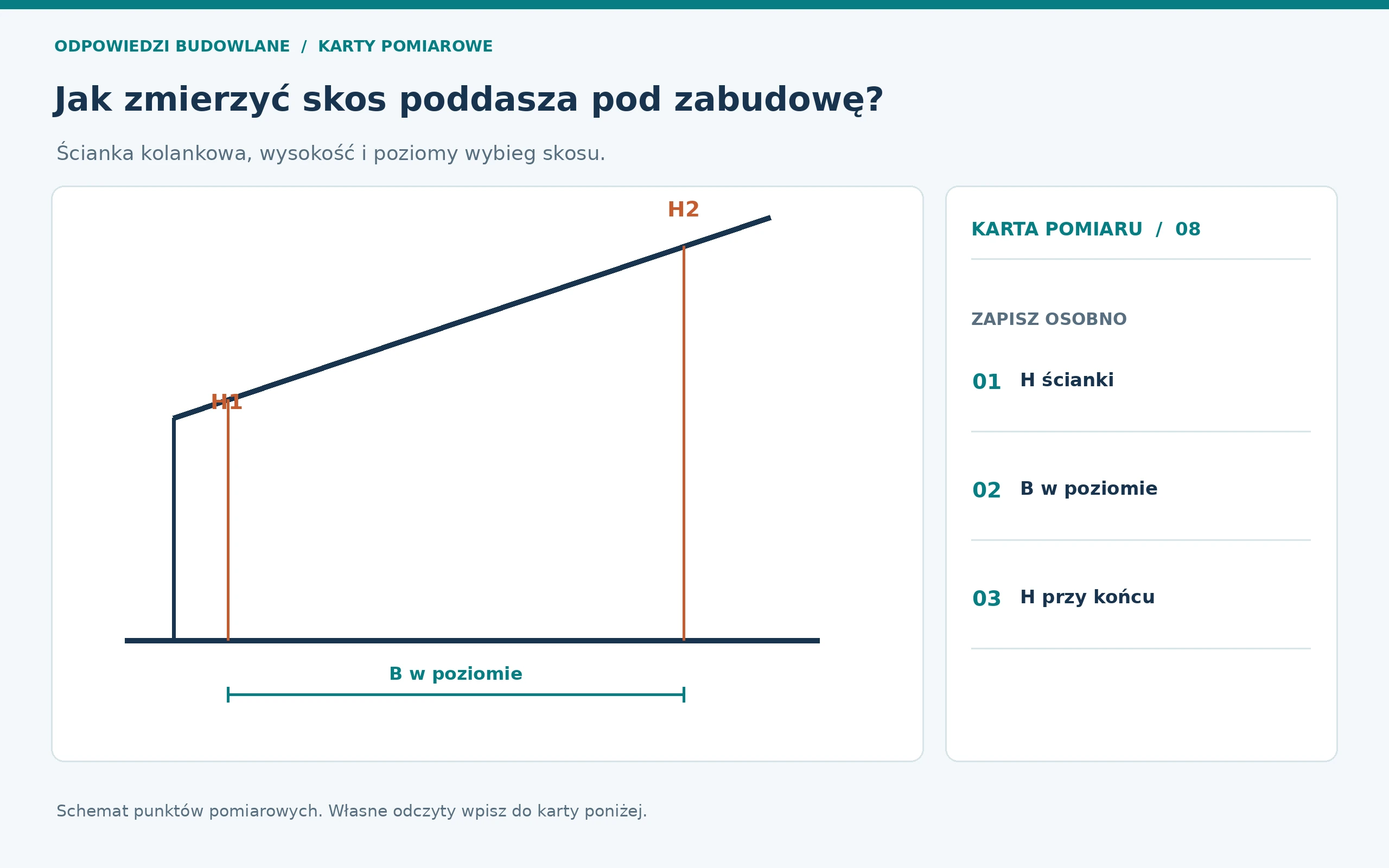 Schemat pomiarowy: skos poddasza, punkty odczytu oznaczone na rysunku