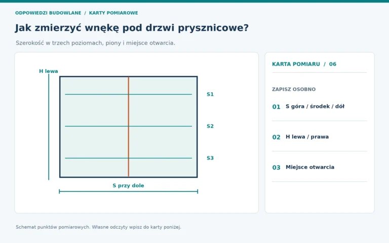Schemat pomiarowy: wnęka prysznicowa, punkty odczytu oznaczone na rysunku