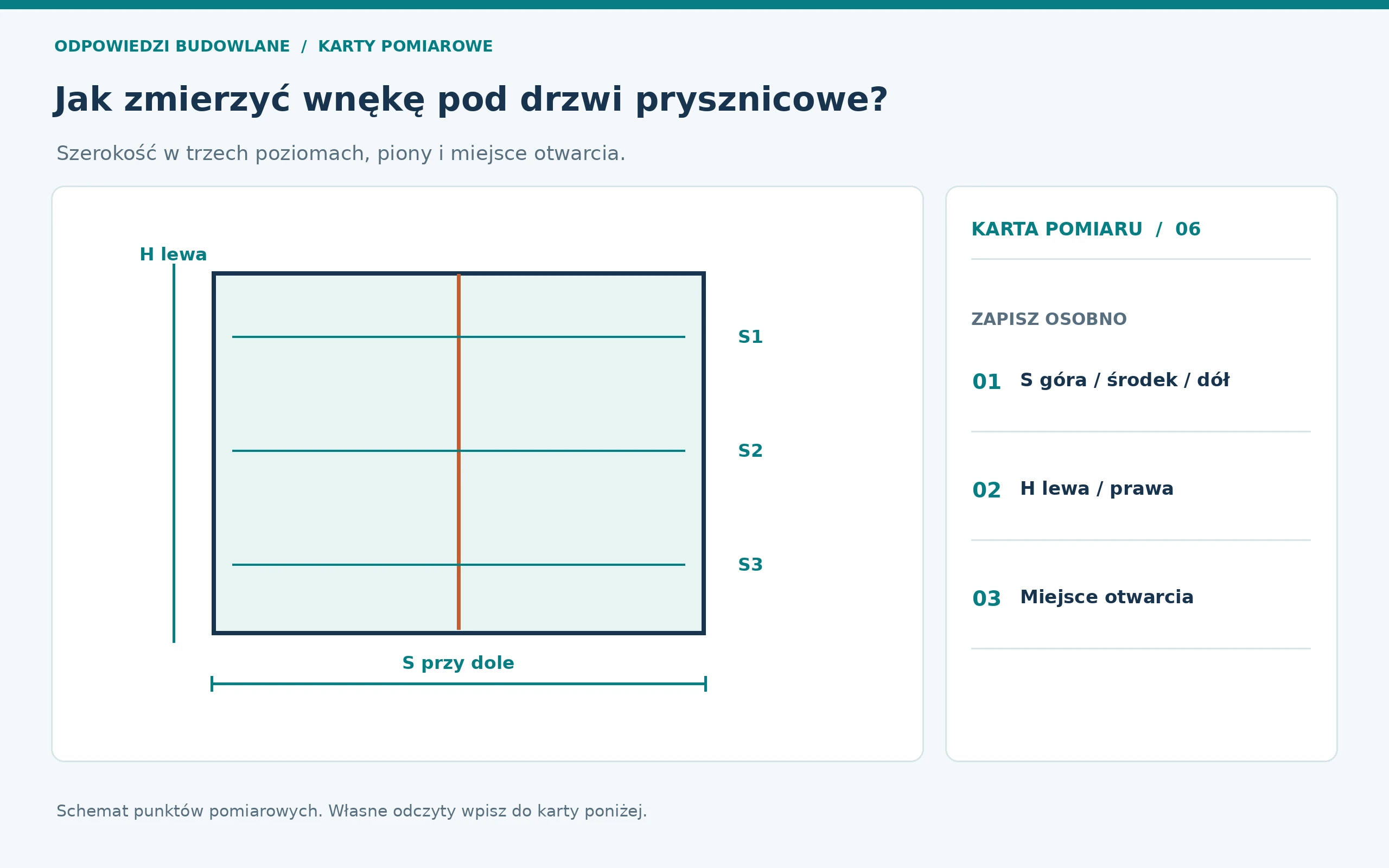 Schemat pomiarowy: wnęka prysznicowa, punkty odczytu oznaczone na rysunku