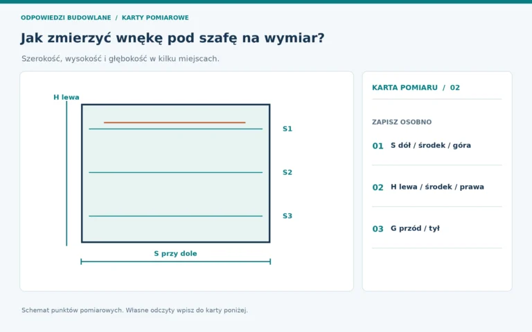 Schemat pomiarowy: wnęka pod szafę, punkty odczytu oznaczone na rysunku