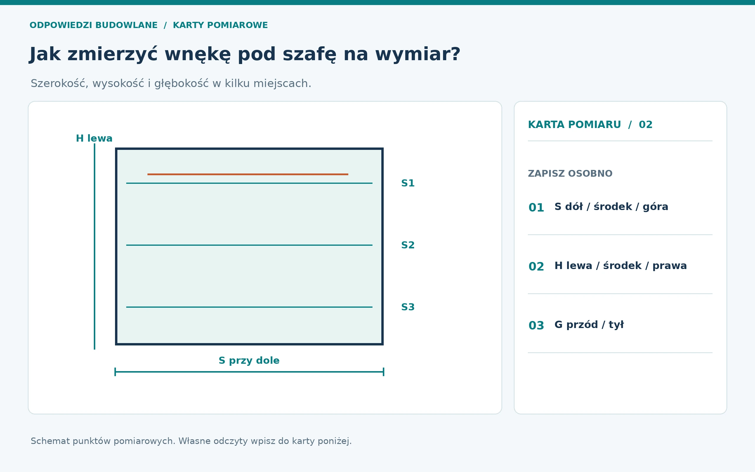Schemat pomiarowy: wnęka pod szafę, punkty odczytu oznaczone na rysunku